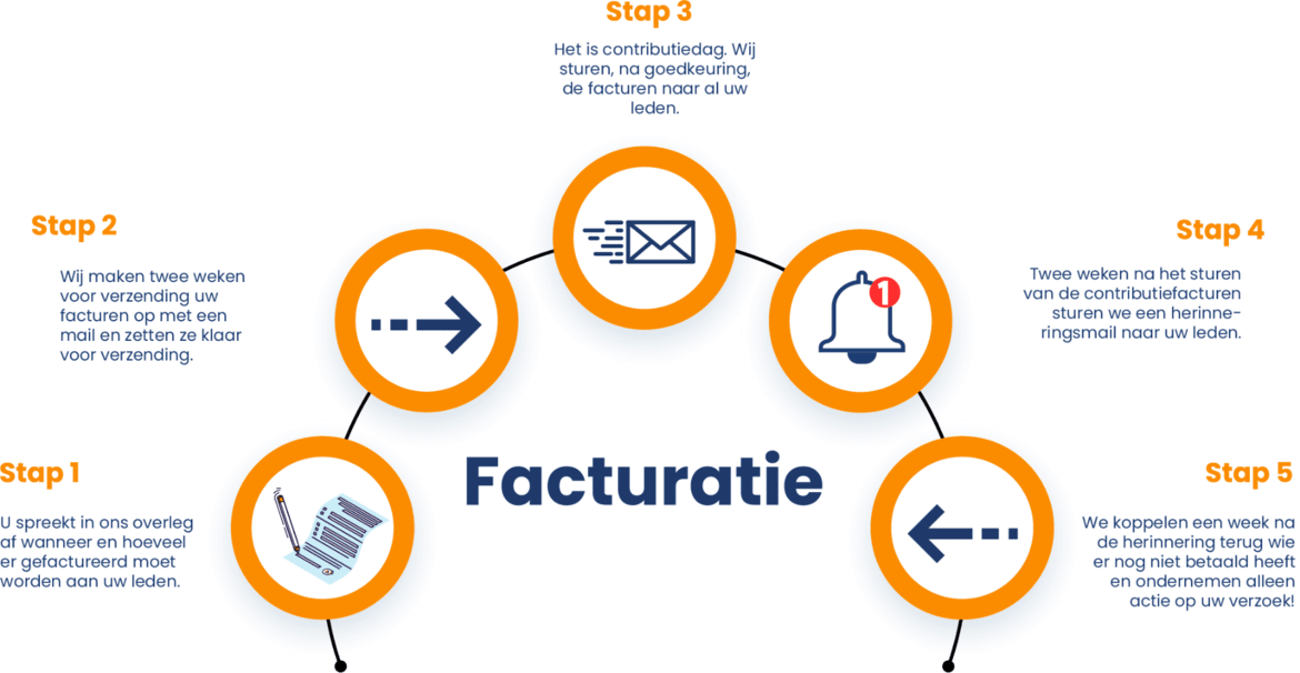 facturatie-proces-qs10