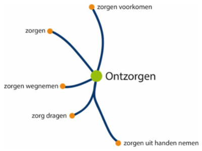 qs10-ontzorgen-lijnen-diagram